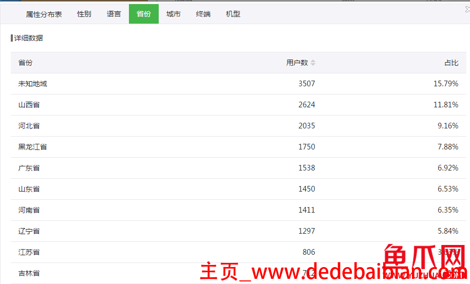 粉 微信 价格多少合适