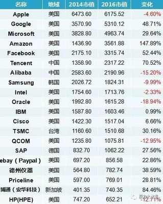 it多少人算大公司