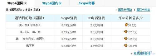 skype打国内长途多少钱