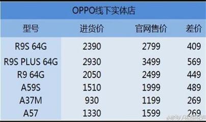 卖一台手机提成多少合适