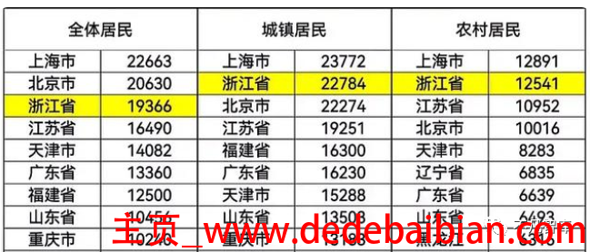 中国打工月薪多少