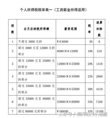 该拿多少薪水