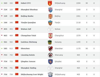 恒大俱乐部市值多少钱