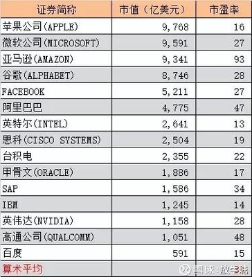 华为市值多少美元