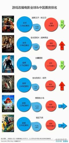 魔兽电影多少票房回本