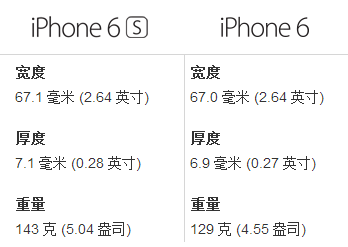 苹果6厚度多少毫米