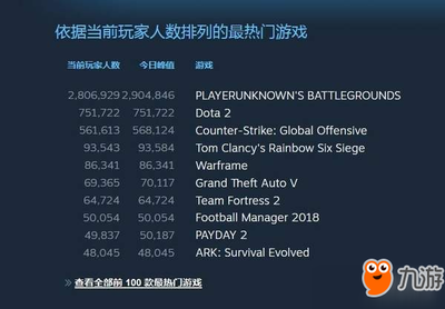 绝地求生中国卖出多少