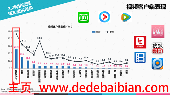 优酷活跃用户有多少