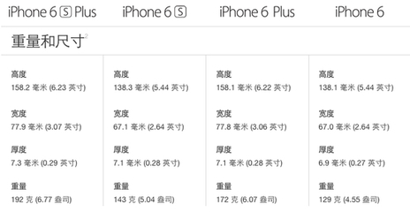6splus 重多少