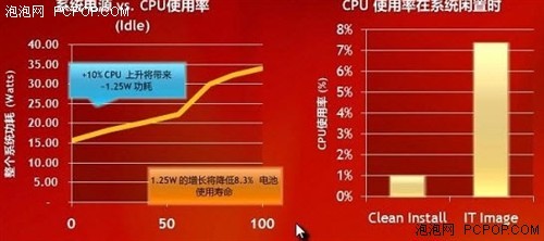 输入功率1015w 耗电量是多少