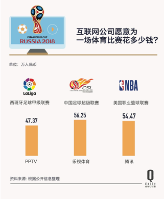 网络直播收入多少钱